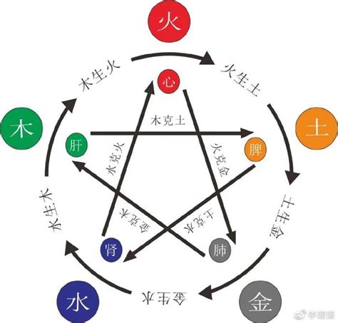 八字木多|八字中木过多过旺好不好？对人生有什么影响？